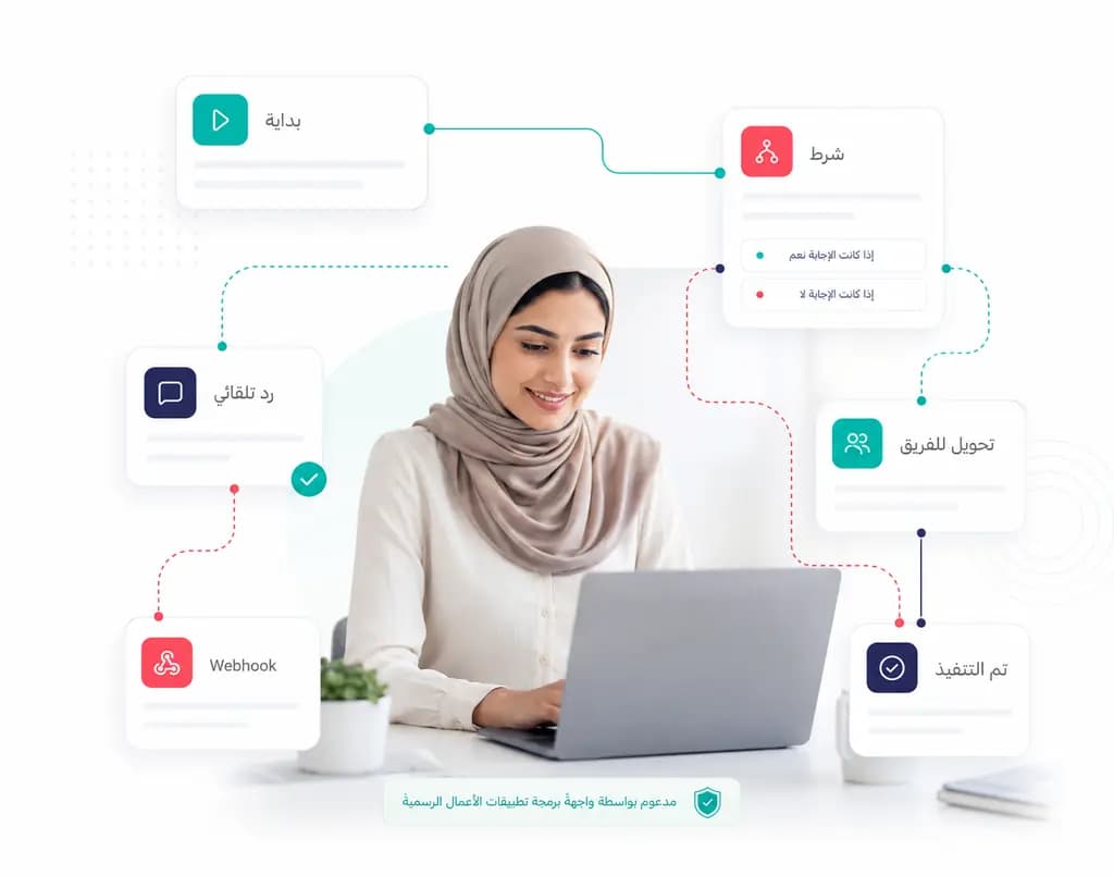بناء تدفق أتمتة واتساب يربط الرد التلقائي والشروط والتحويل للفريق وWebhook