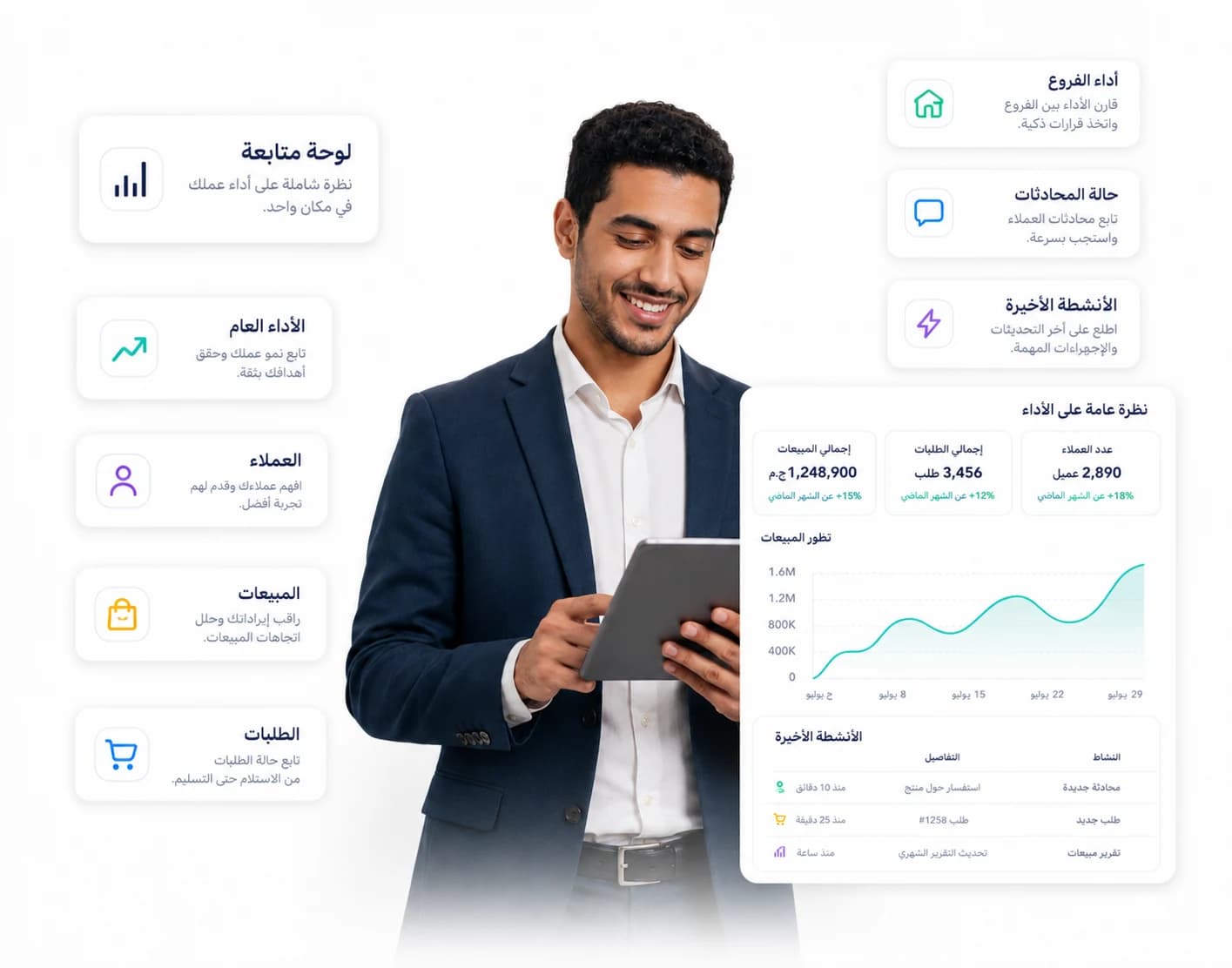 نظرة عامة على العملاء والمبيعات والطلبات والأنشطة الأخيرة